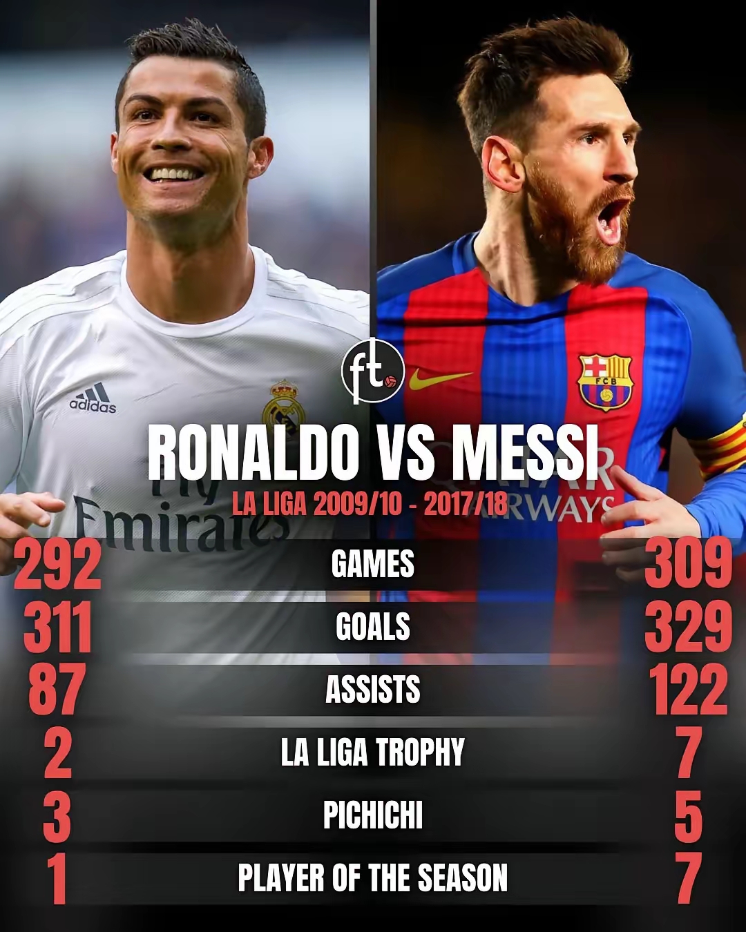 包含曼城鏖战比利时,梅西制霸全场的词条 包含曼城鏖战比利时,梅西制霸全场的词条